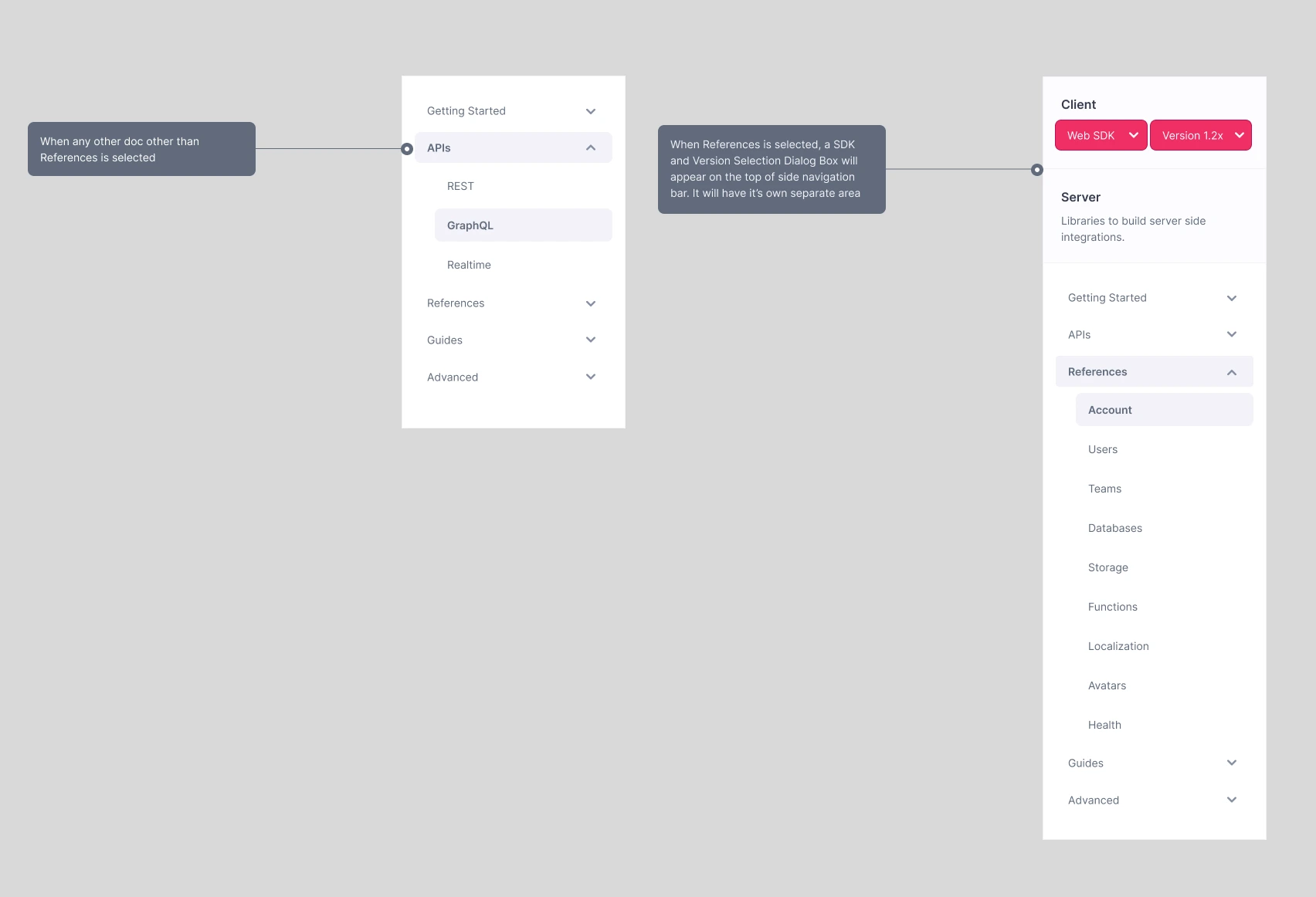 sdk and version selector