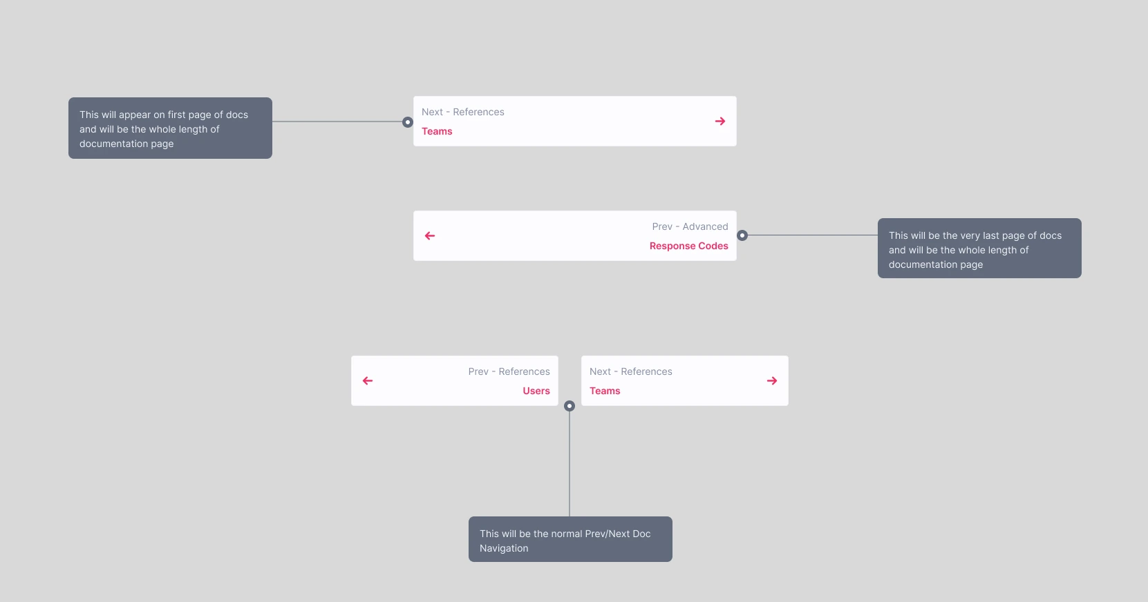 prev/next doc navigation