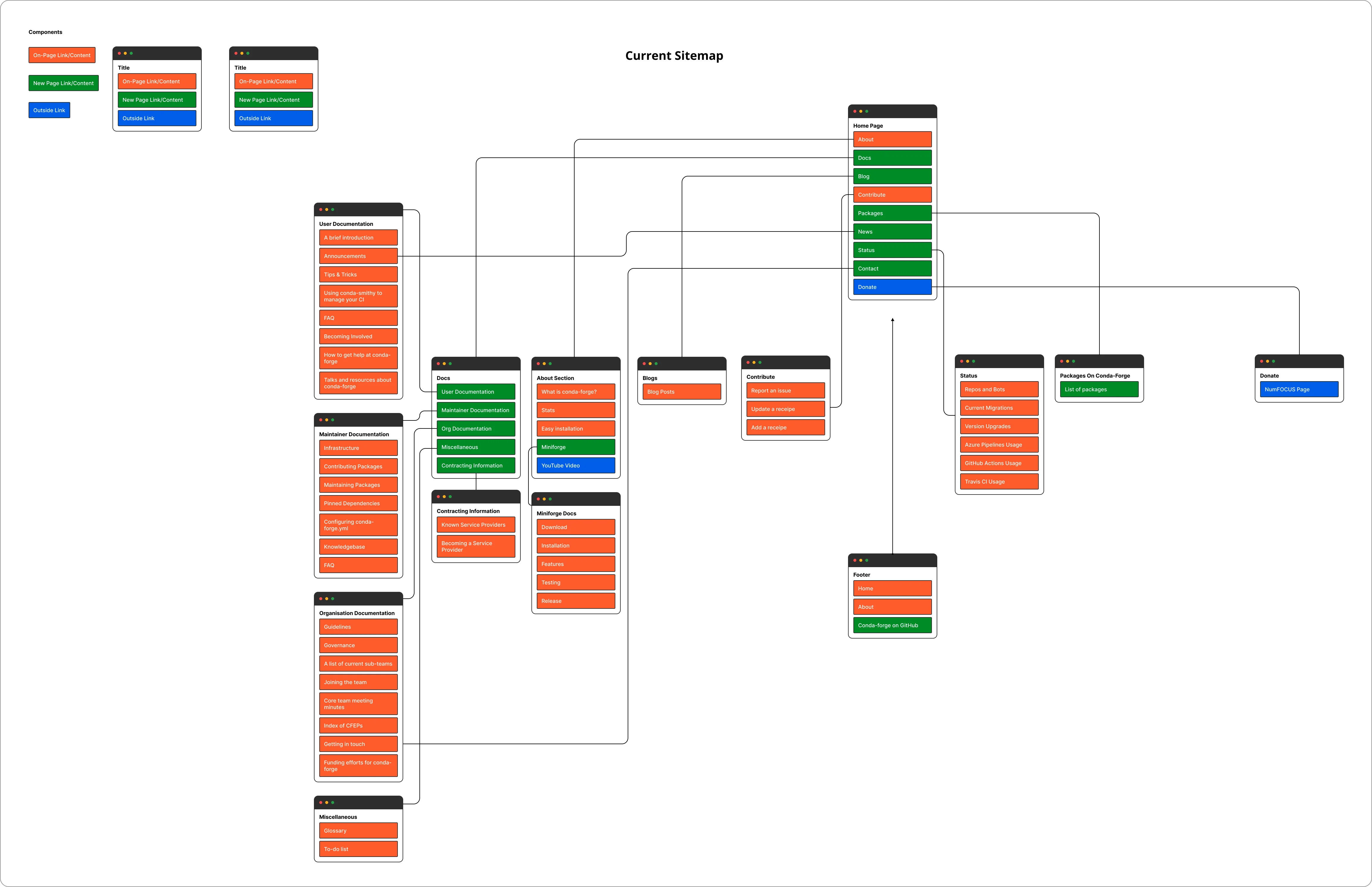 Sitemap