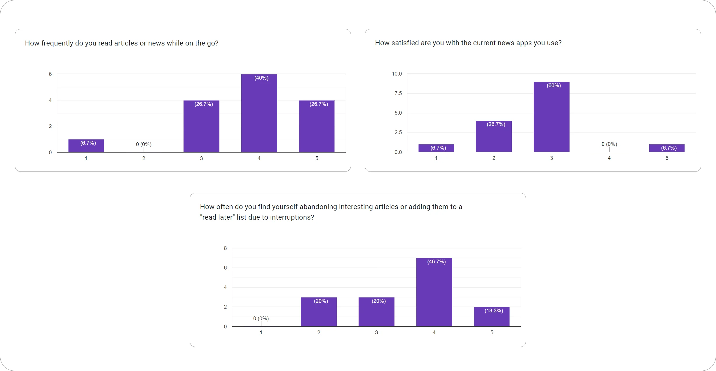 Graphs