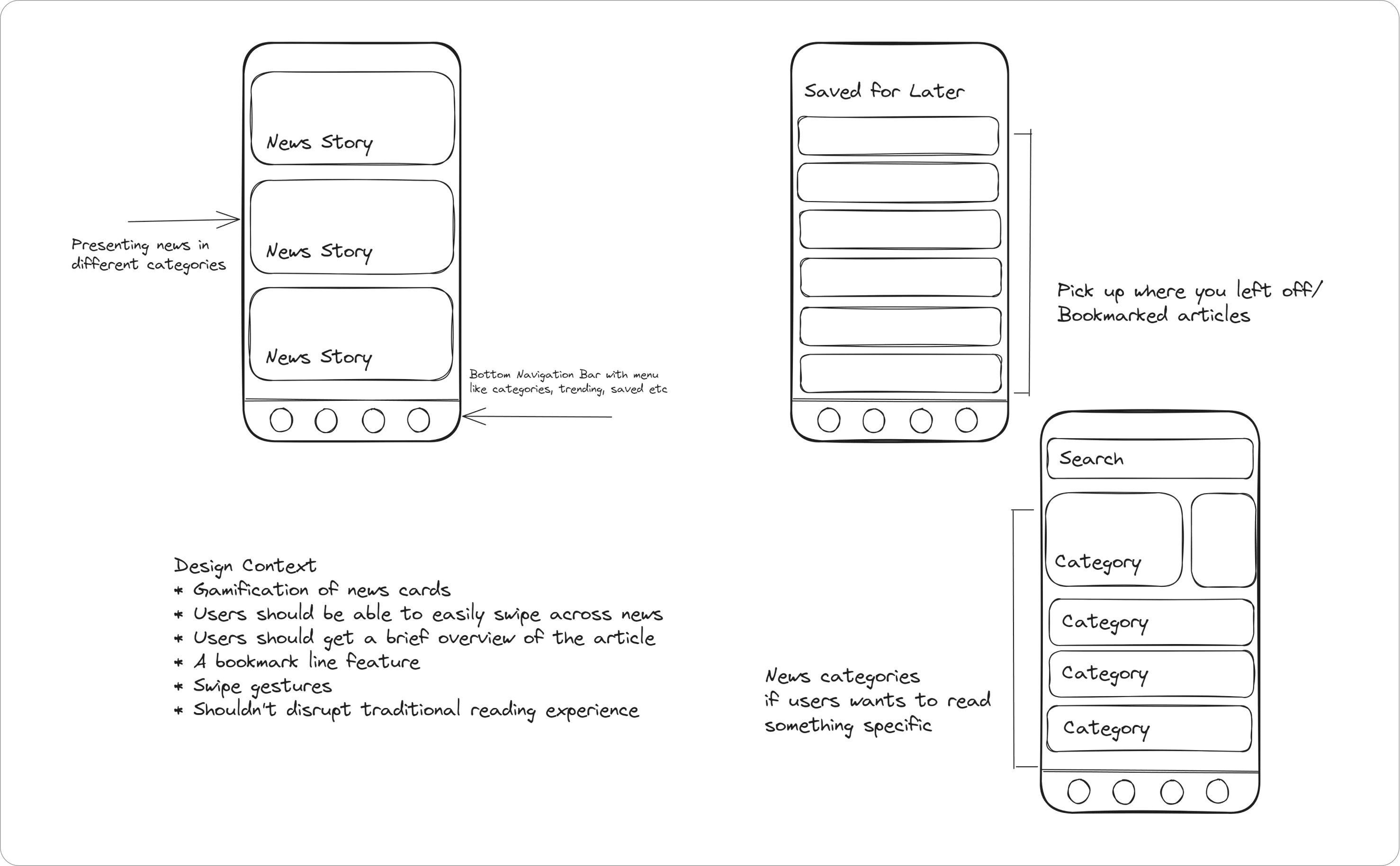Lofi wireframes