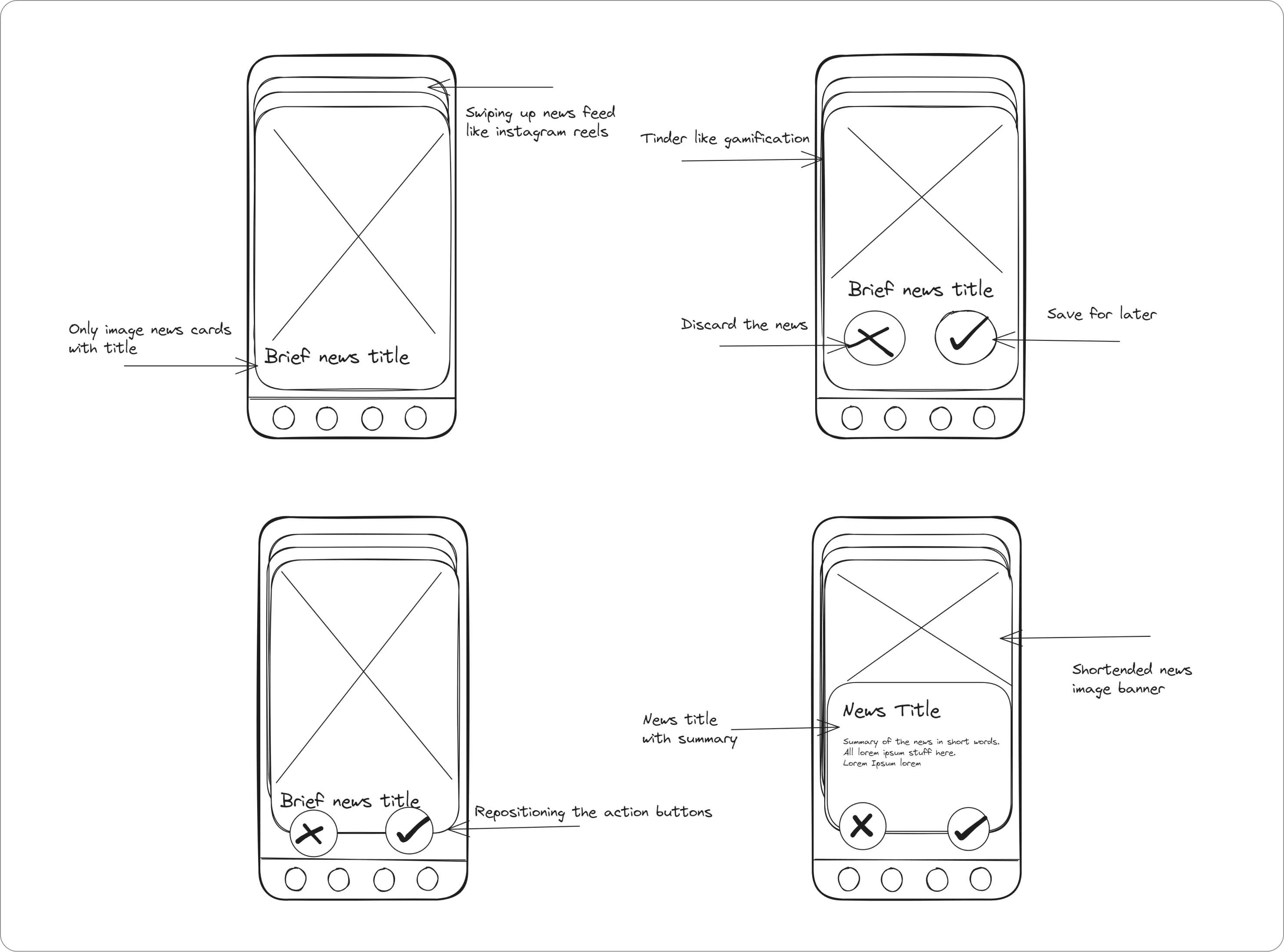 Lofi wireframes