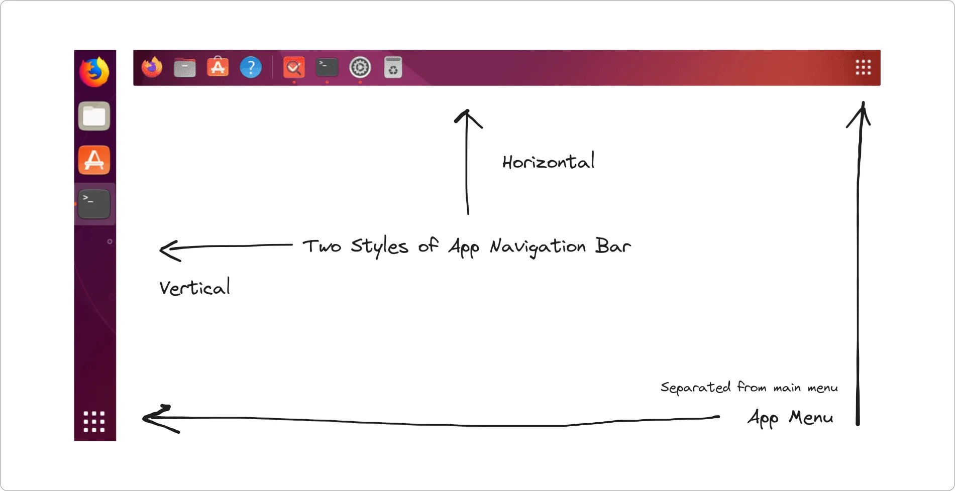 Current App Menu Navbar