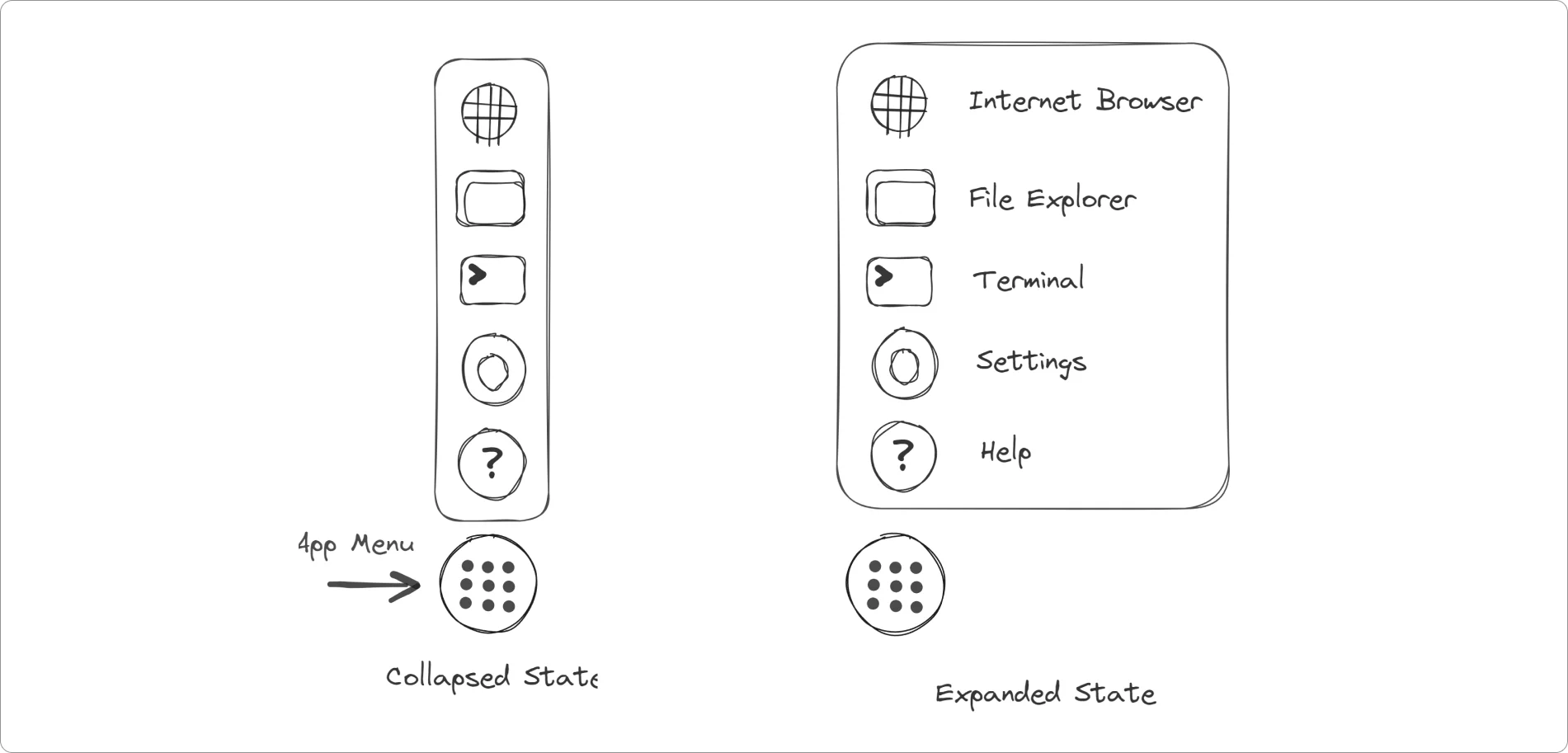 Navigation Bar Sketch