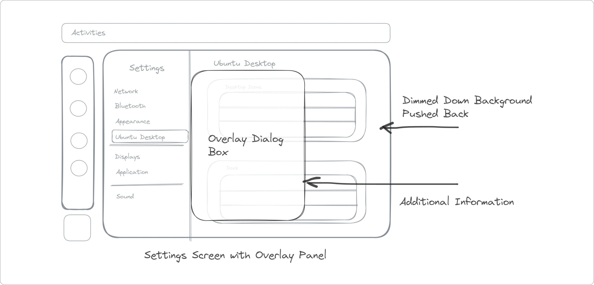 Settings with an overlay screen