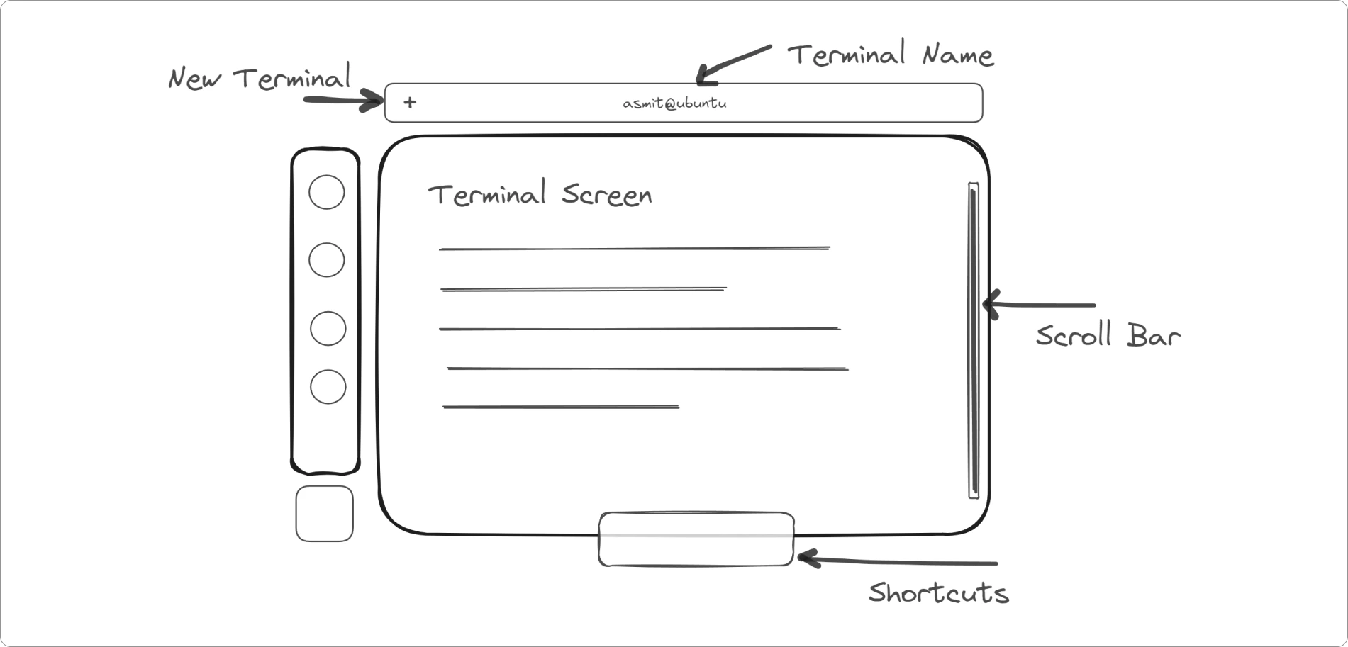 Terminal sketch